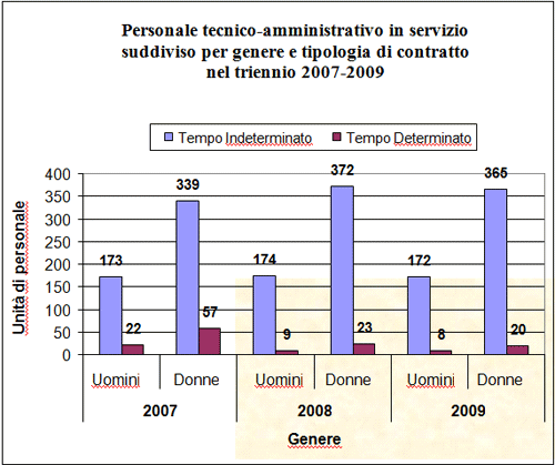 grafico1.gif