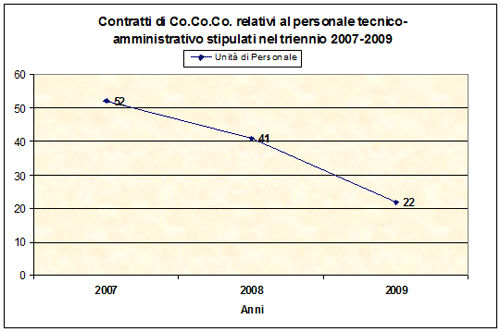 grafico2.gif