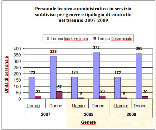 grafico3.gif