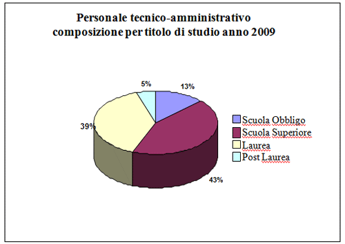 grafico4.gif