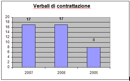 grafico5.gif