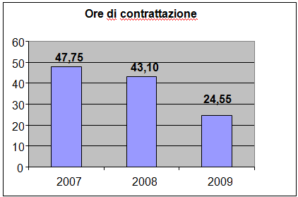 grafico6.gif