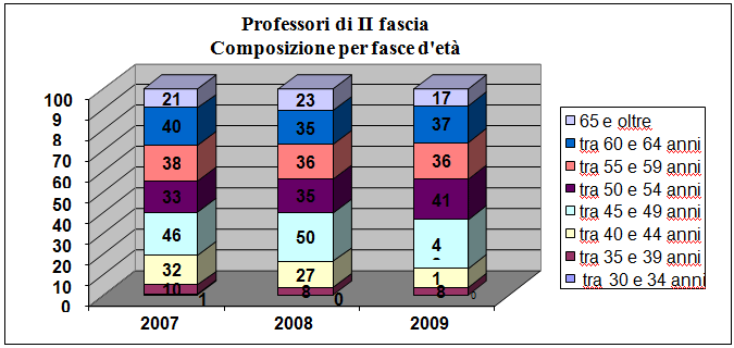 grafico10.gif