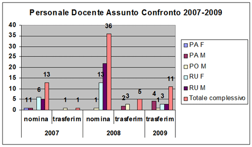 grafico11.gif