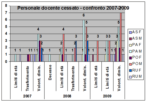 grafico12.gif