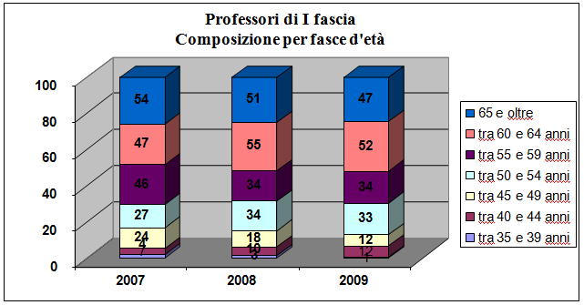 grafico9.gif