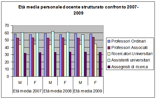grafico3_2.png grafico3_2.png
