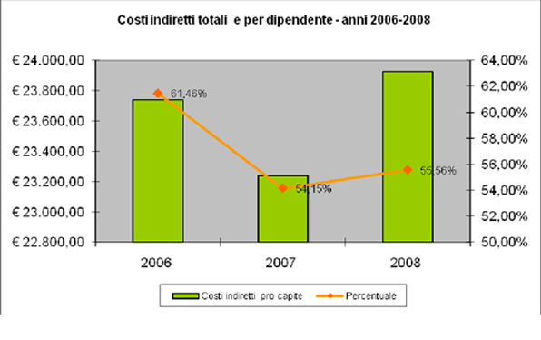 grafico3_4.png grafico3_4.png