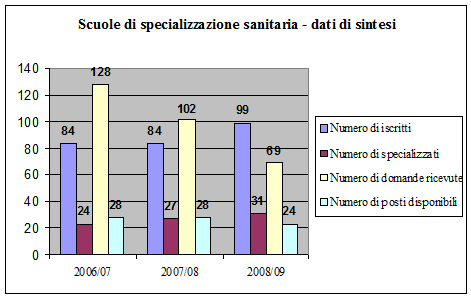 grafico4_3.png