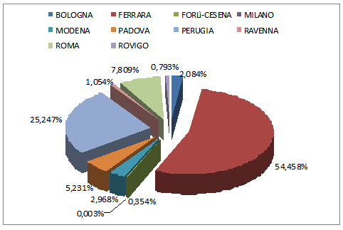 grafico2.png grafico2.png