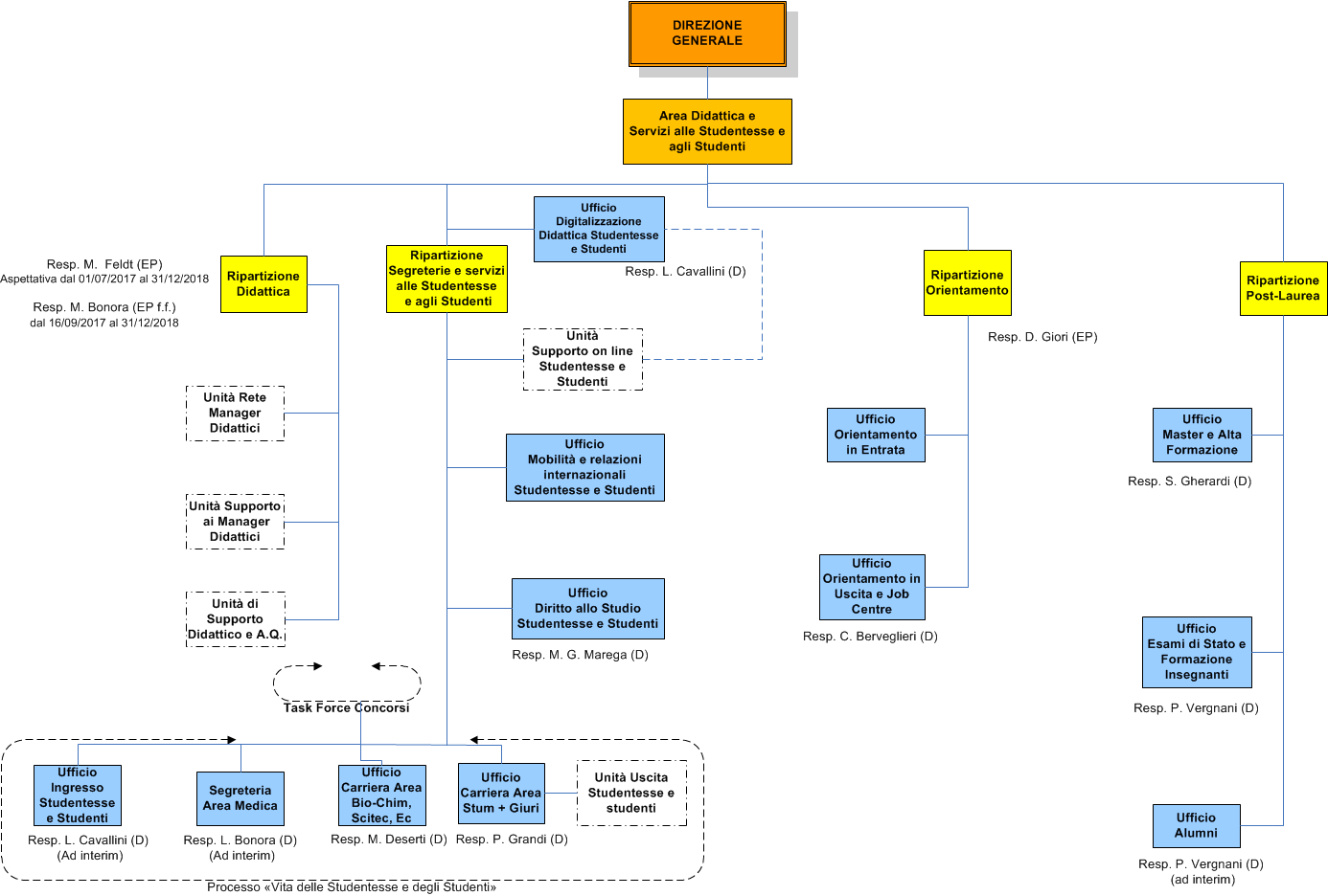 Area Didattica