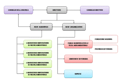 organigramma_imm.GIF organigramma_imm.GIF